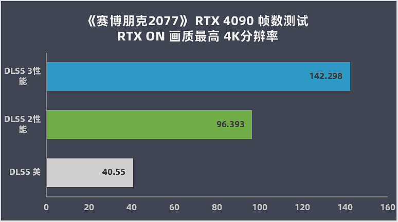 【IT之家评测室】索泰 GeForce RTX 4090 AMP EXTREME AIRO 月白显卡评测：流线设计 ARGB 灯效，改进散热全面释放 - 28