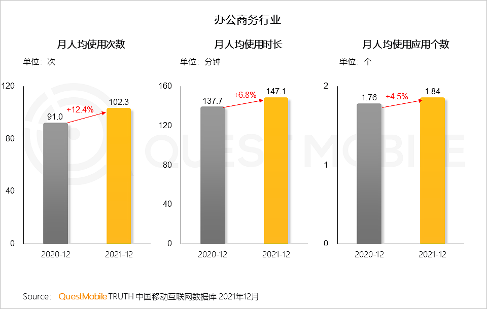 QuestMobile2021中国移动互联网年度大报告：社交、购物、视频及金融四大行业用户超10亿，短视频总时长占比增至26% - 107