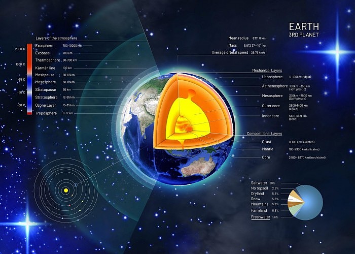 Earths-Layers-Structure-Infographic-scaled.jpg