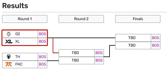 LEC夏季小组赛：FNC/TH 两队横扫对手挺进季后赛，确定夏季前四 - 5