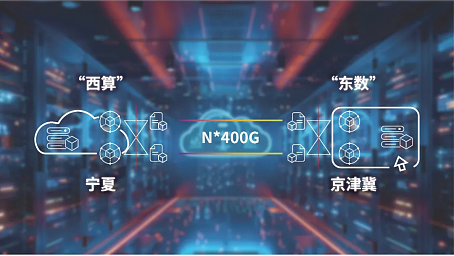 中国电信全球率先交付端到端 400G 客户级专线 - 2