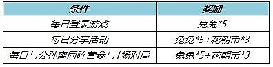 王者荣耀公孙离新皮肤玉兔公主上线：参与活动送限时语音 - 6