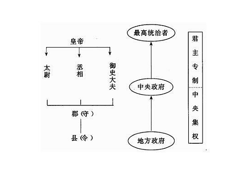 权力与挑战——探讨中央集权制的局限性 - 1