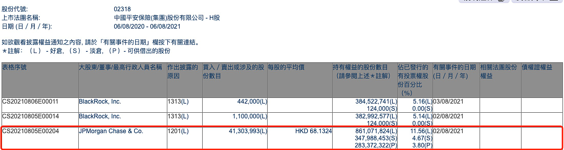 9点1氪 | 腾讯回应被海淀检察院起诉​；理想汽车将香港IPO发行价定为118港元/股；上半年全国新注册登记新能源汽车同比增长2.34倍 - 1