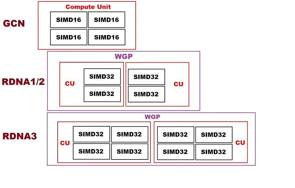 驱动参数显示AMD RDNA3(RX 7000系列)IPC将翻倍 - 1