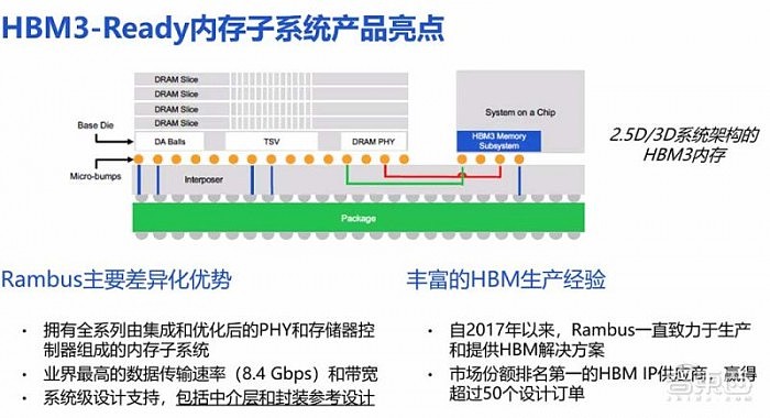 Rambus推HBM3内存子系统：速率高达8.4Gbps，带宽突破1TB - 3