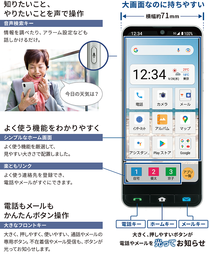 夏普手机 BASIO active 发布：配备老年 UI，可自动向家人报平安 - 2