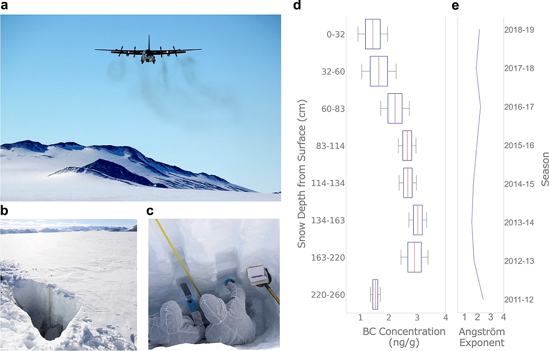 人类导致南极积雪变“黑”：1人就能让83吨冰雪融化 - 1