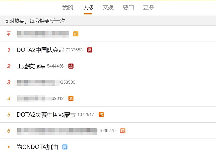 ?前所未有的热度！DOTA2中国队夺金 登上微博热搜榜第一 - 1