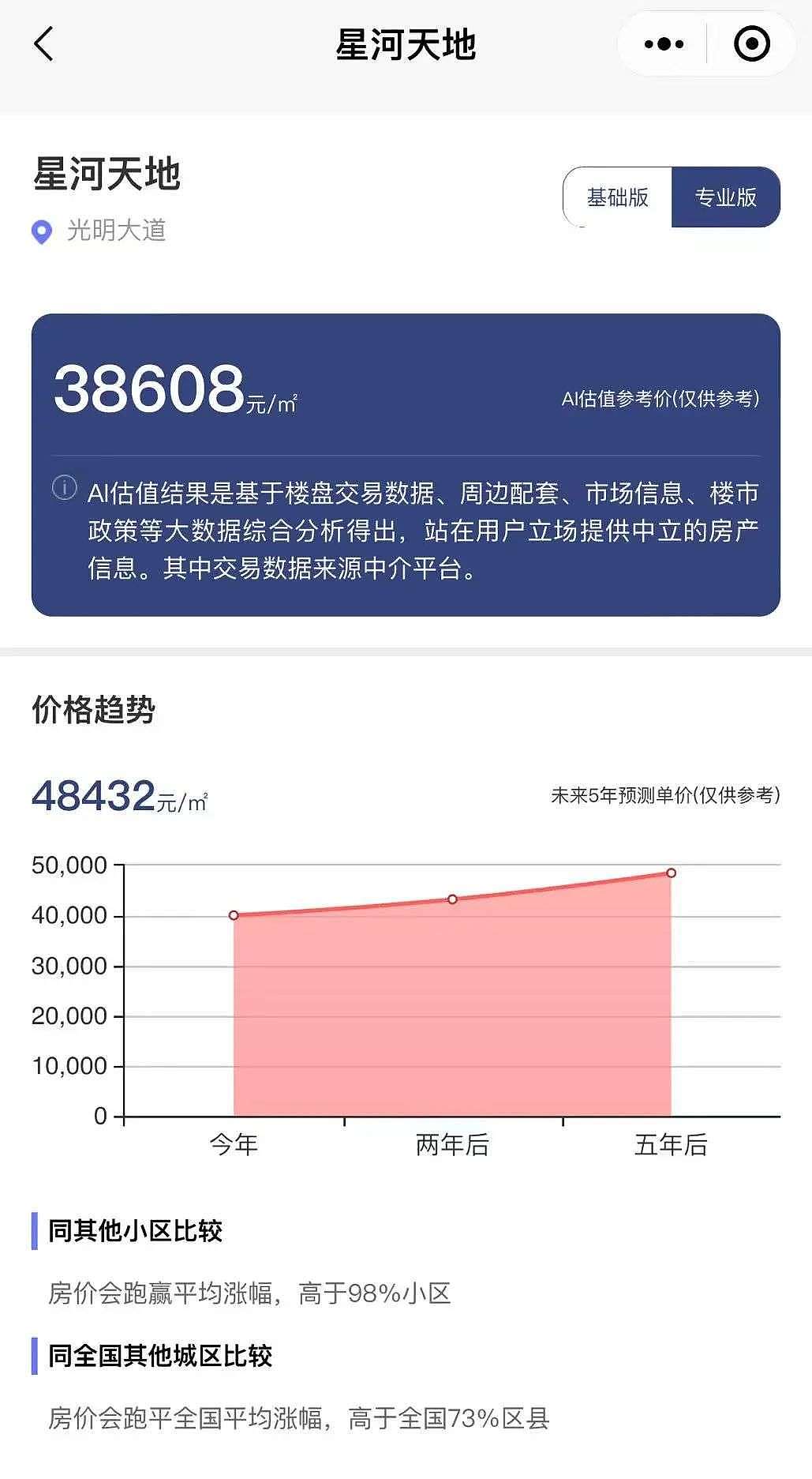 深圳网红盘拒绝降价：“我们一分钱优惠都没有” - 5