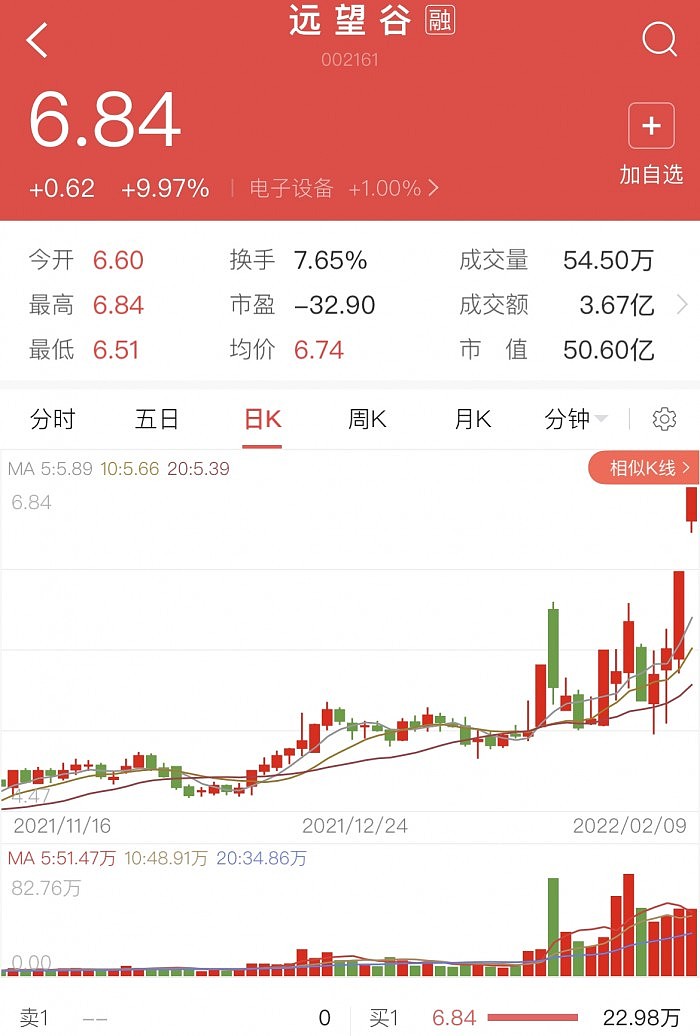 “谷爱凌概念股”远望谷今日再度涨停 官方呼吁谨慎 - 1