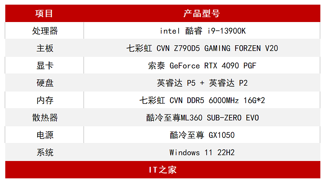 【IT之家评测室】索泰 GeForce RTX 4090 PGF 评测：顶级旗舰显卡驾到，全面堆料不留遗憾 - 2