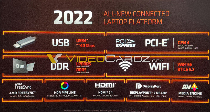 AMD Rembrandt Ryzen 6000 处理器曝光：6nm Zen3+ 搭配 RDNA2，今天发布十款移动 CPU - 2