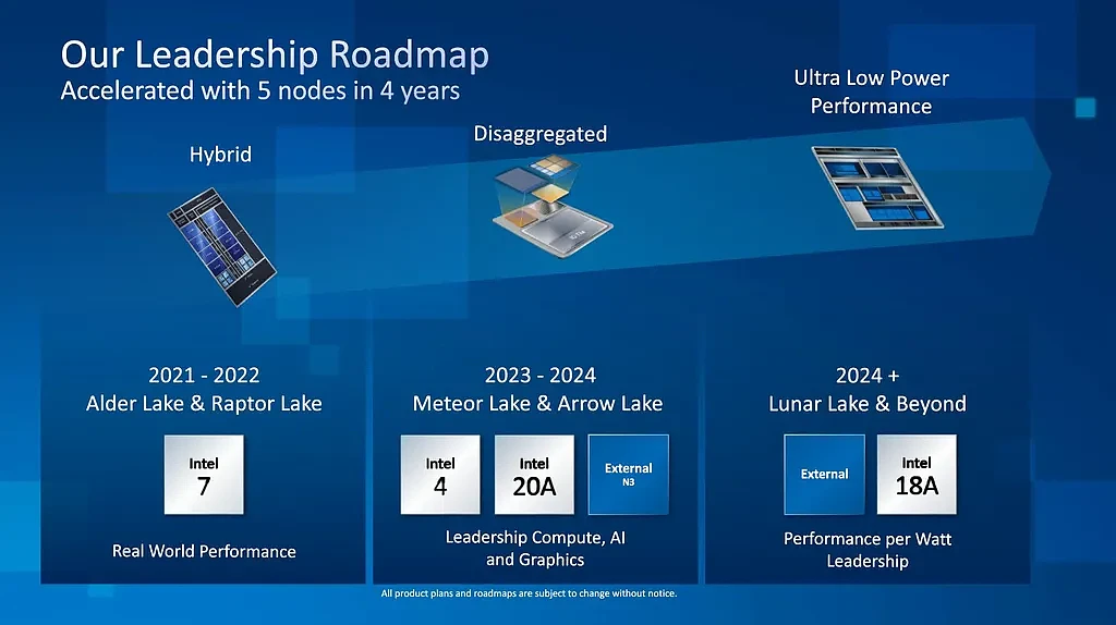 应对Apple Silicon 英特尔将优先生产Arrow Lake移动CPU - 4