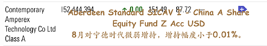 海外最大中国股票基金出手 连续3月减持宁德时代 - 5