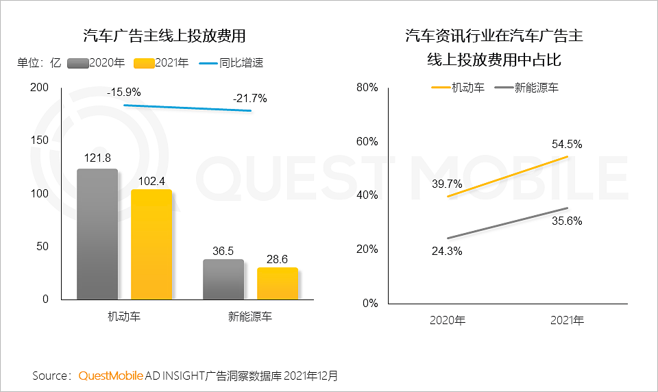 QuestMobile2021中国移动互联网年度大报告：社交、购物、视频及金融四大行业用户超10亿，短视频总时长占比增至26% - 98