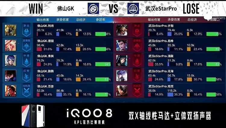 KPL季后赛：阿改招牌鬼谷子神级开团，佛山GK1-2武汉eStar - 7