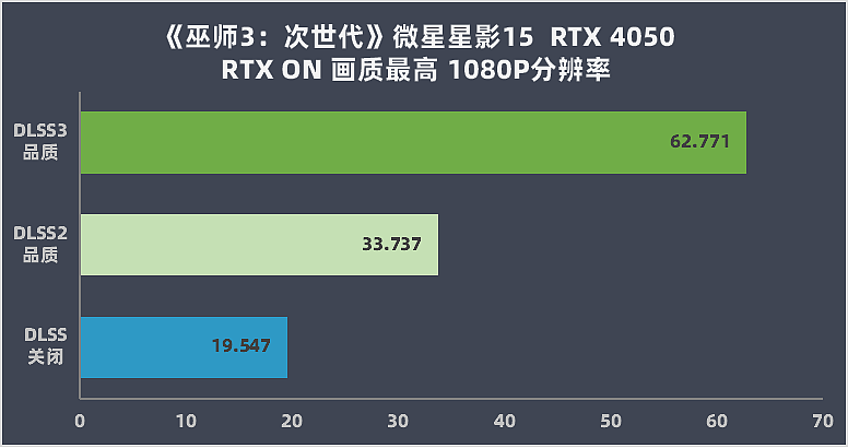 【IT之家评测室】微星星影 15 游戏本评测：RTX 4050 征战 3A，240Hz 高刷畅快竞技 - 43