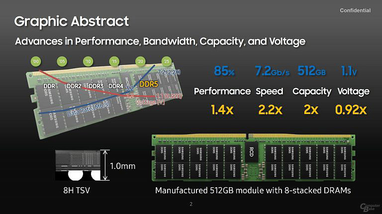 三星：正在开发 8 层 TSV 的 DDR5 内存模块，容量达 DDR4 两倍 - 1