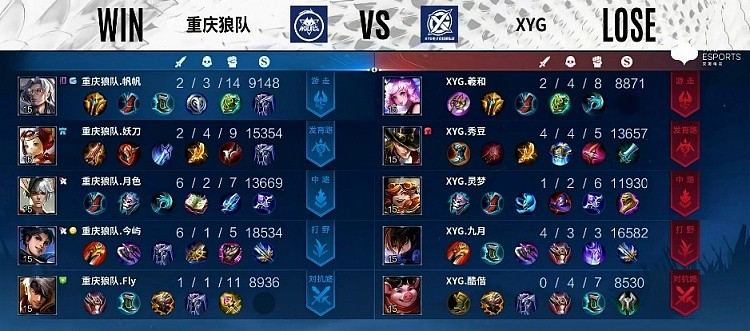 ?KPL S组：狼队究极大翻盘逆转比赛 重庆狼队1-1XYG - 6