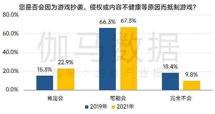 中国游戏产业品牌报告： 美誉度指数连续两年增长 - 42