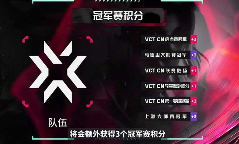 VCT公布国内联赛分组与赛制：第一赛段季后赛前三名将出席上海大师赛 - 5