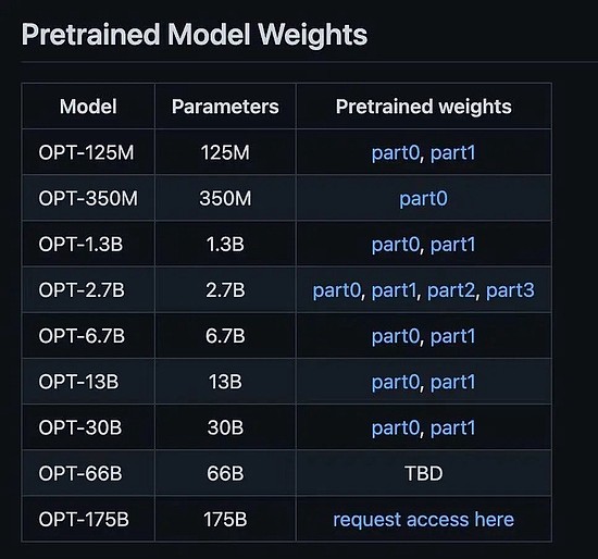 Meta AI实验室宣布将开源语言大模型OPT - 6