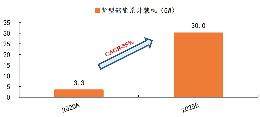 被机构捧上C位，这家公司在炒什么逻辑？ - 8