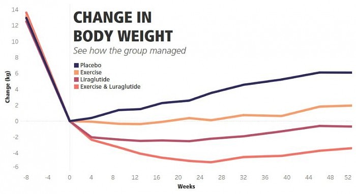 Change-in-Body-Weight-Chart-777x424.jpg