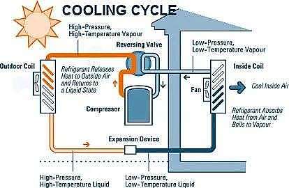 热泵能让电动车冬季出行实现空调自由吗？ - 5