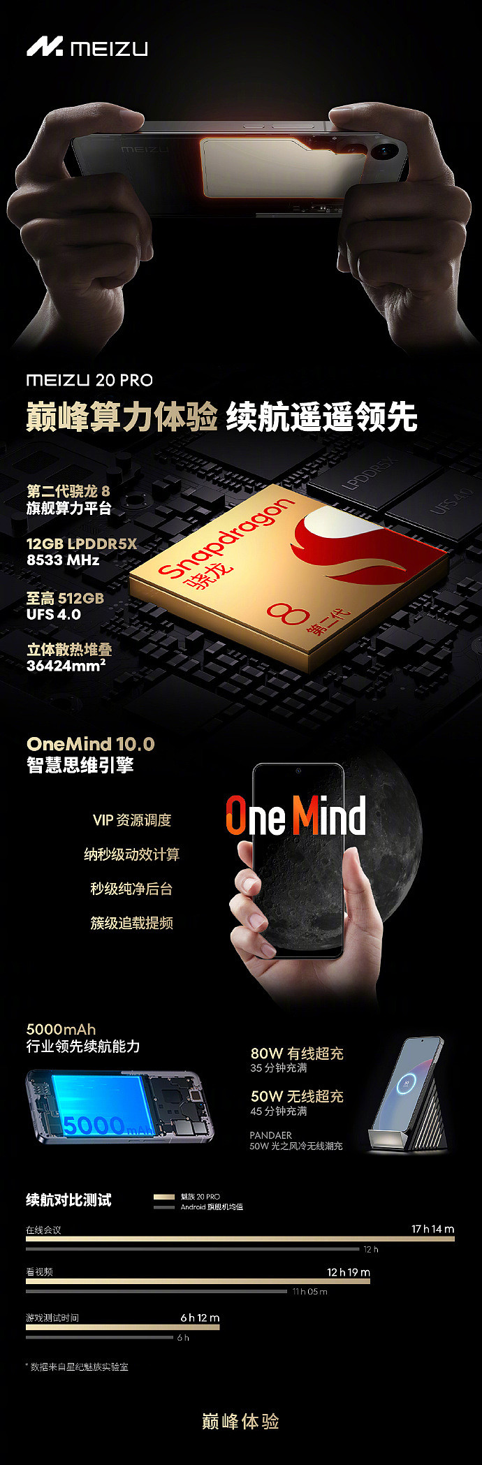 魅族 20 PRO 系列手机亮相：搭载骁龙 8 Gen 2 芯片，2K+ E6 OLED 屏幕 - 2