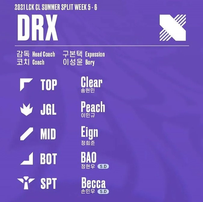 DRX官方：二队下路组Taeyoon和Jun选手上调至一队 - 3