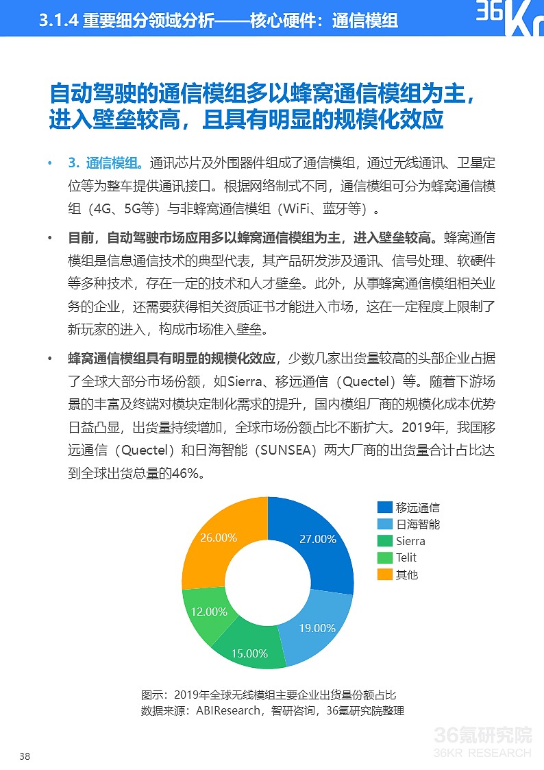 36氪研究院 | 2021年中国出行行业数智化研究报告 - 47