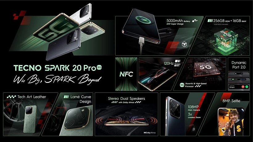 素皮后盖 + 杜比双扬，传音海外推出 Spark 20 Pro 5G 手机售 190 美元 - 2