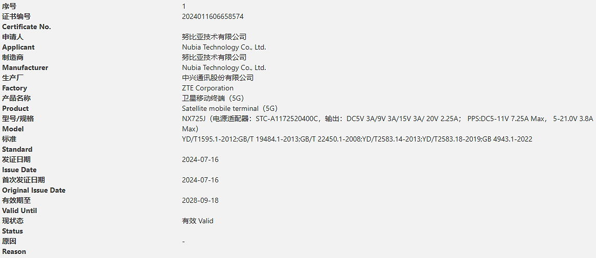 努比亚 Z60S Pro 手机通过 3C 认证：5G 卫星移动终端、配 80W 充电器 - 2