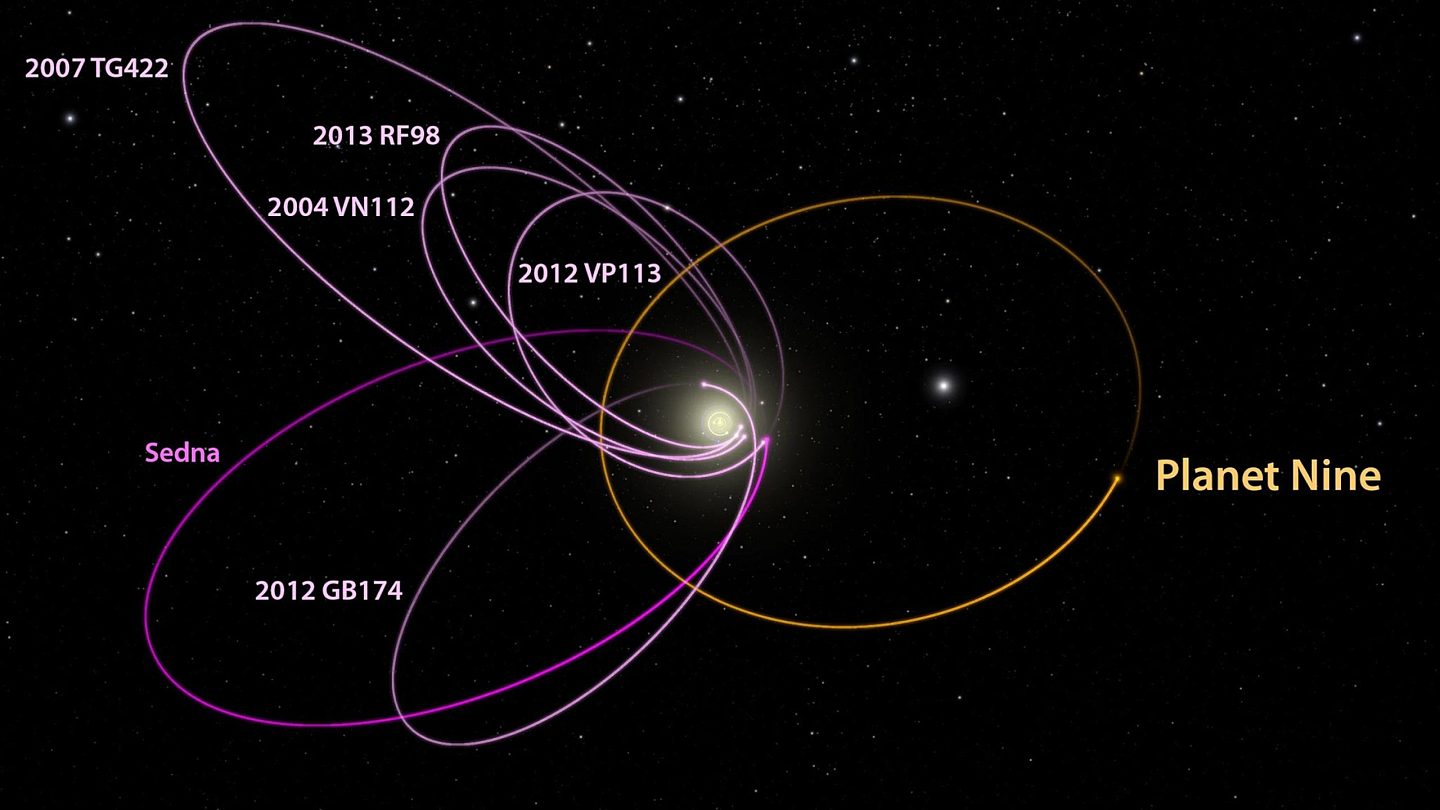 一项新的研究确定太阳系第九行星的大致方位 - 2
