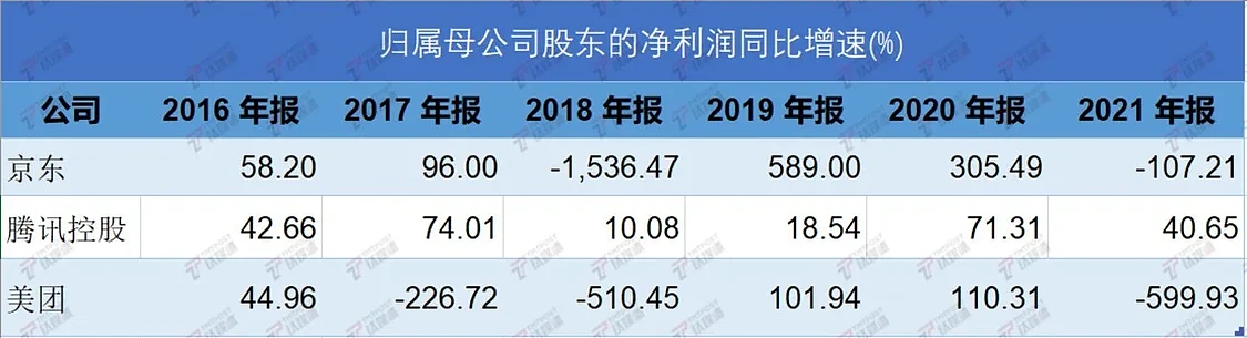 互联网大厂优化不断，员工规模为何不减反增？ - 7