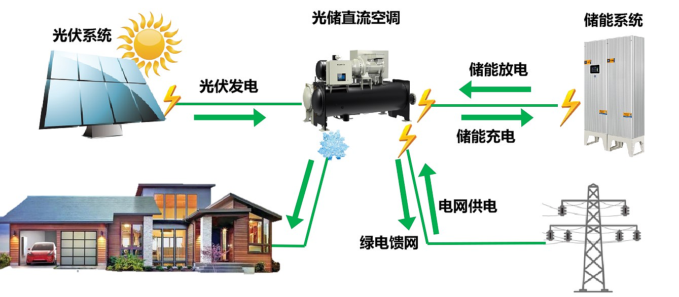 36氪专访｜格力电器陈旭峰：“双碳”需要电气化、高能效和绿色能源 - 1