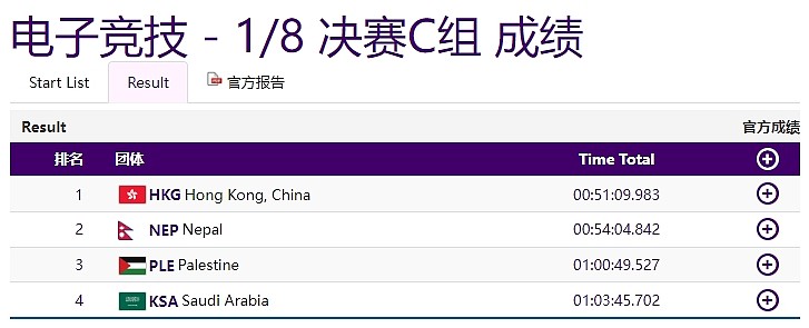 ?亚运和平精英1/8决赛C组：中国香港队取得第一 尼泊尔队取得第二 - 1