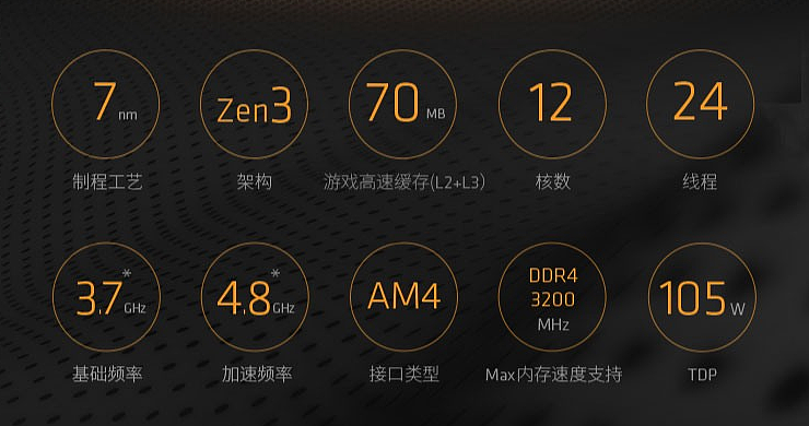 583 元/月：AMD 锐龙 9 5900X CPU 处理器 3499 元大促 - 1
