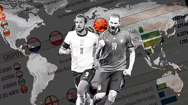 马卡报列各队欧洲杯旅程公里数：瑞士最多匈牙利最少，意英接近