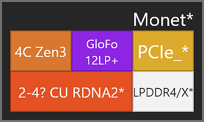 AMD重新恋上GlobalFoundries：Zen3架构结缘12nm工艺 - 1