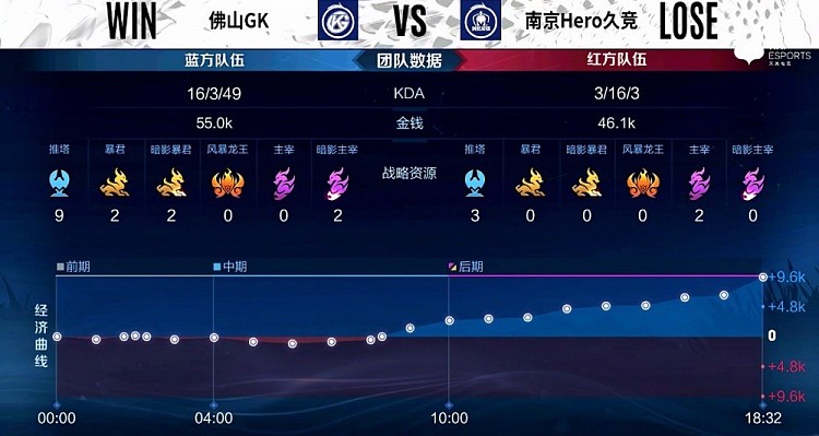 ?KPL A组：青枫王昭君冰封千里冻结东皇 佛山GK2-0南京Hero - 7