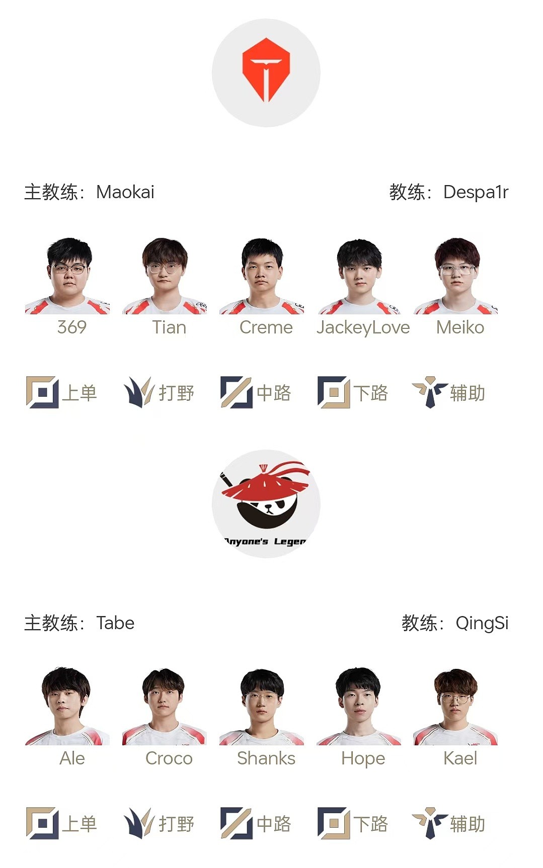 AL vs TES首发公布：Ale碰撞369，Shanks交手Creme，Hope直面JKL - 1