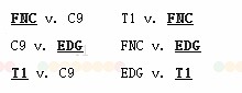 EDG小组晋级形式：至少争取两胜，与FNC比赛成关键 - 4