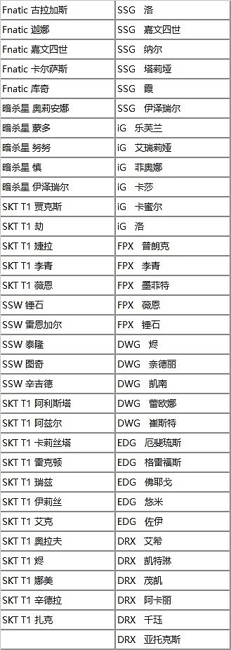 LOL国服官宣冠军皮肤返场活动：68元自选S11及以前冠军皮肤 - 5