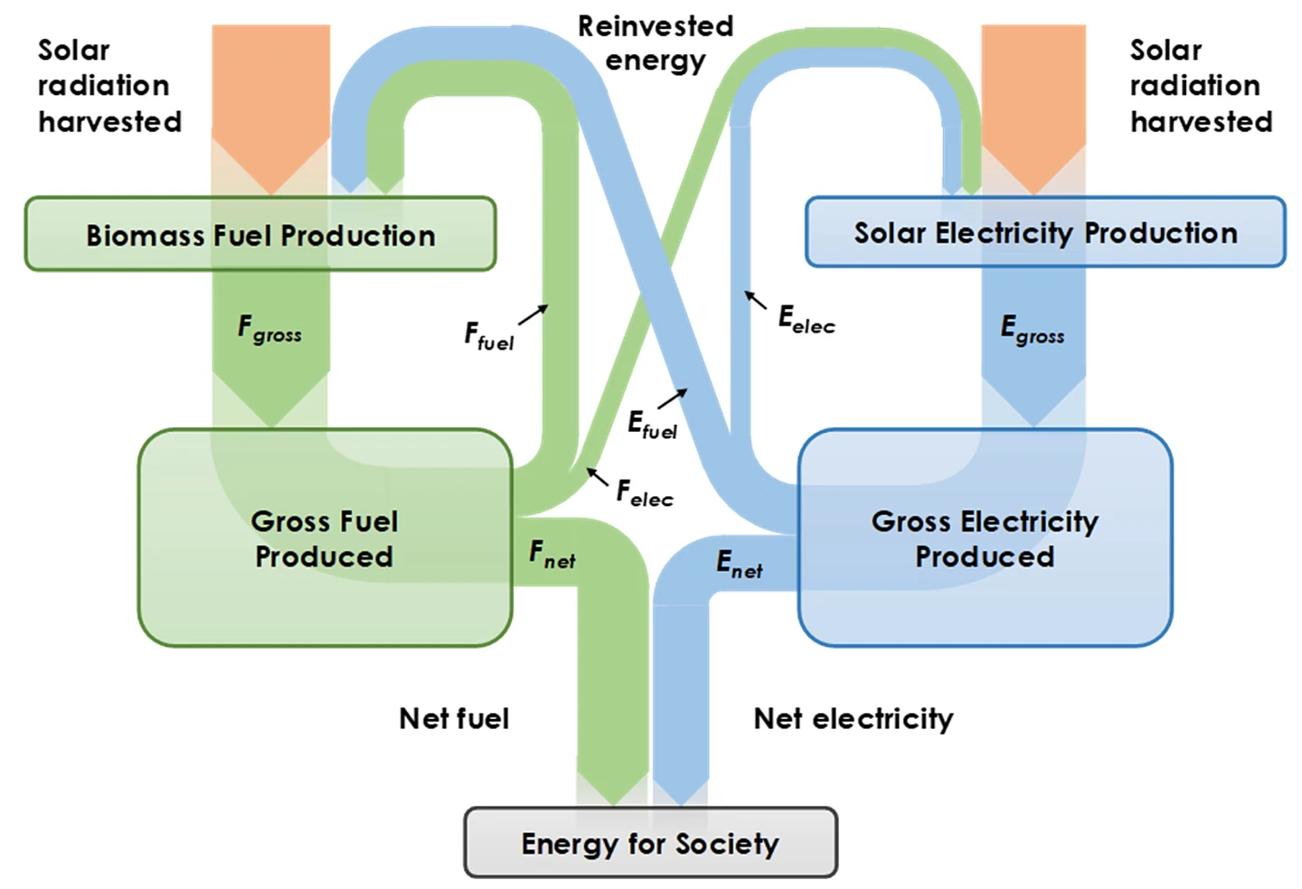 专家展望：地球如何才能完全由可持续能源提供动力？ - 1