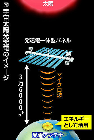 日本宇航局宣布2022年太空太阳能发电实证 预定2050年实用化 - 2