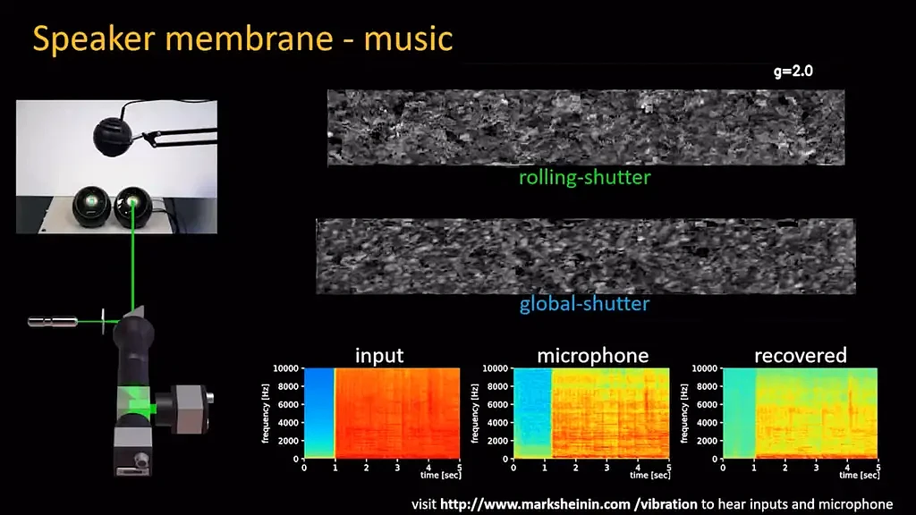 科学家演示新系统 可在交响乐中区分单个乐器的演奏 - 4
