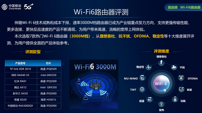 中国移动7款热门Wi-Fi 6路由评测：网件RAX40 V2排名第一 - 1